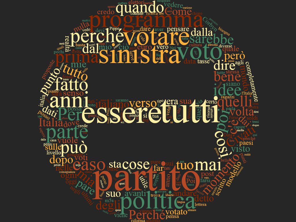 Word cloud AMA Civati