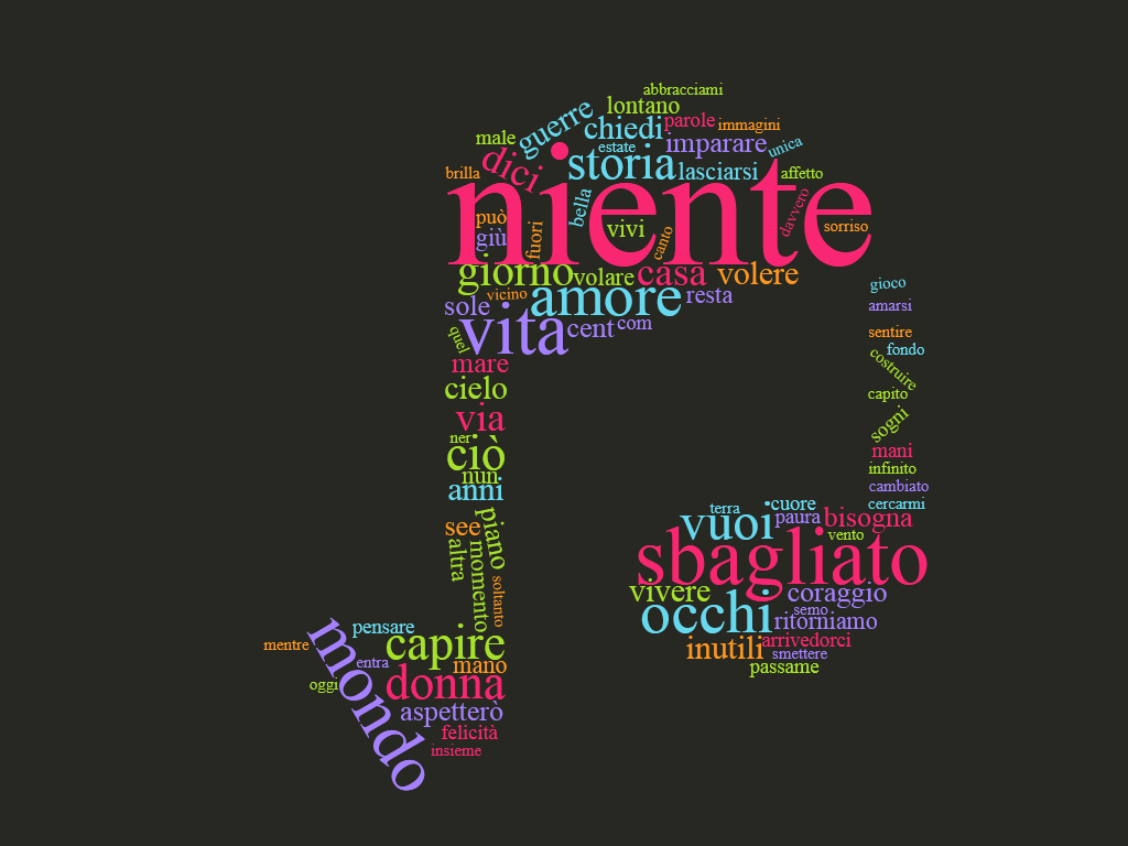 Word cloud di Sanremo 2018