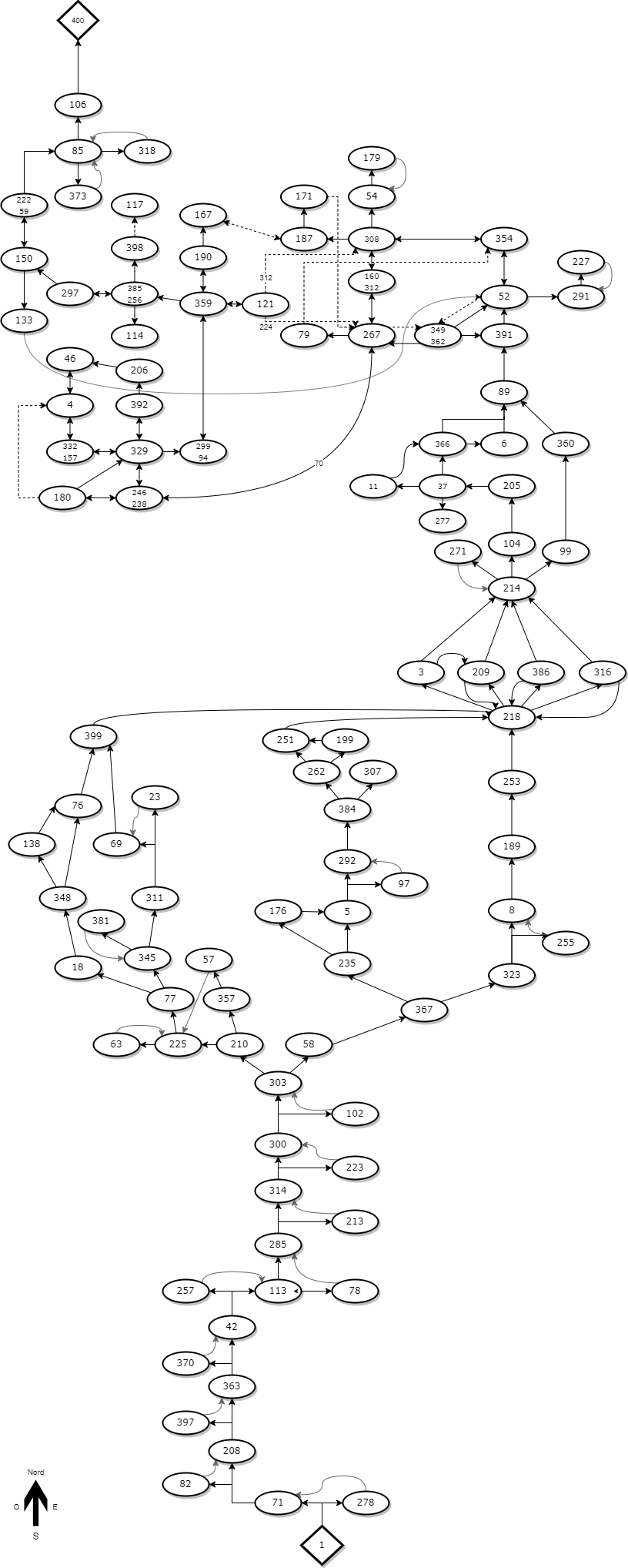 Schema de Lo stregone della Montagna Infuocata