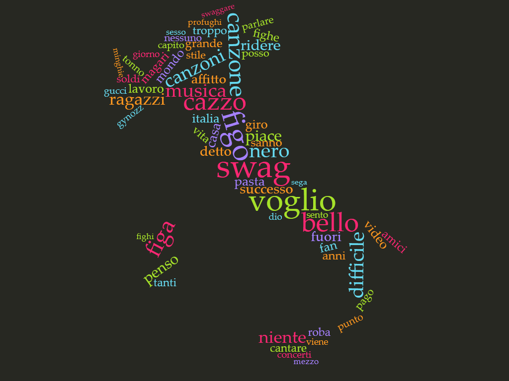 Word cloud di Swag Negro