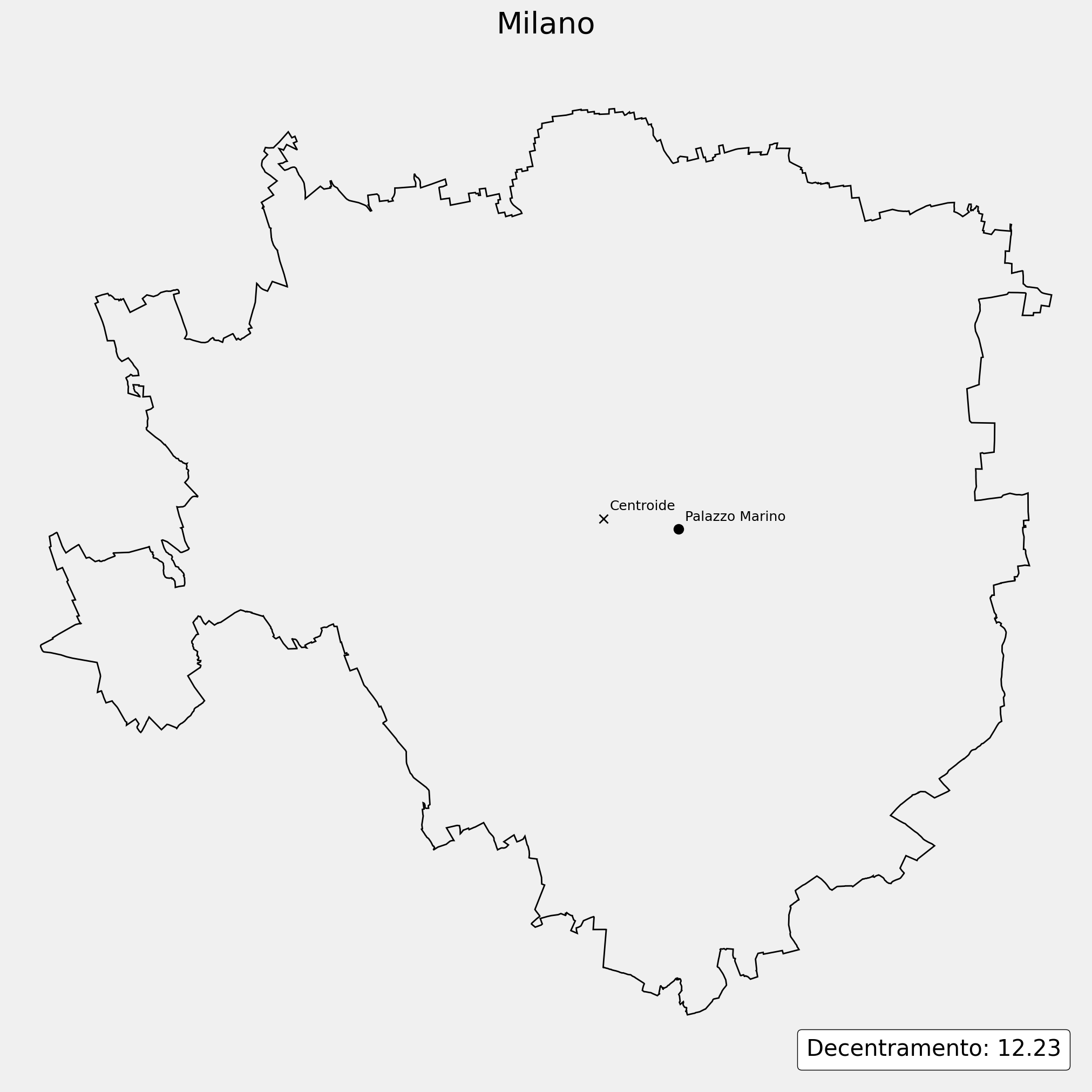 Milano