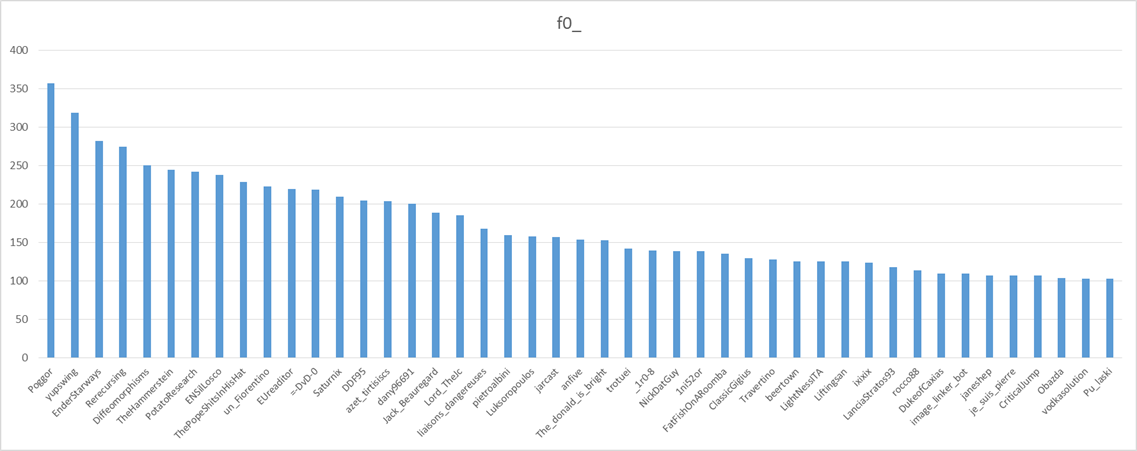 Grafico