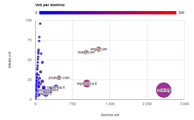 Grafico