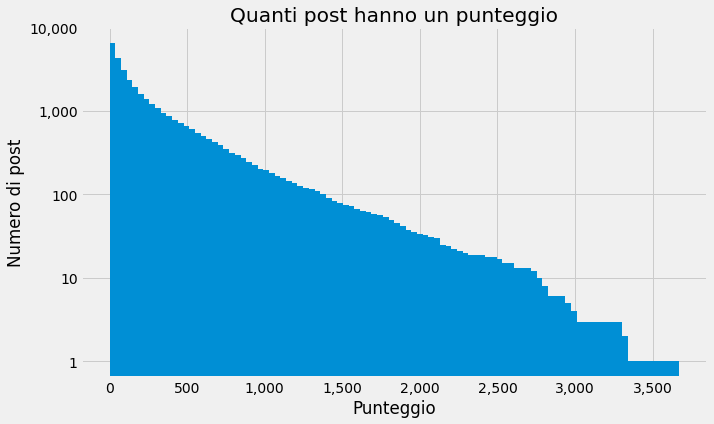 Tutti i punteggi