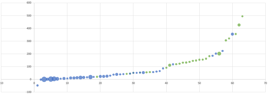 Grafico